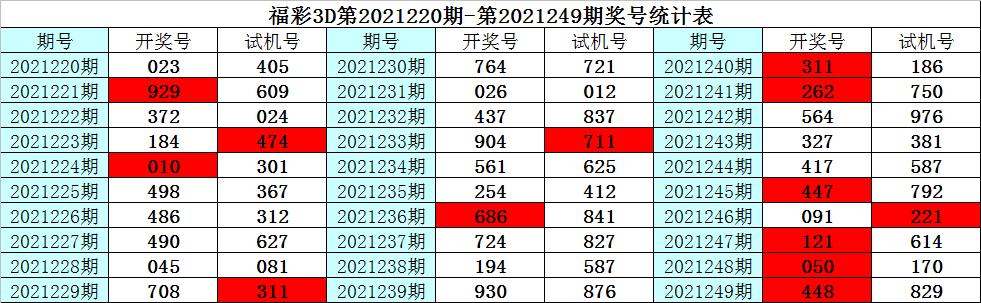 aomen 第221页