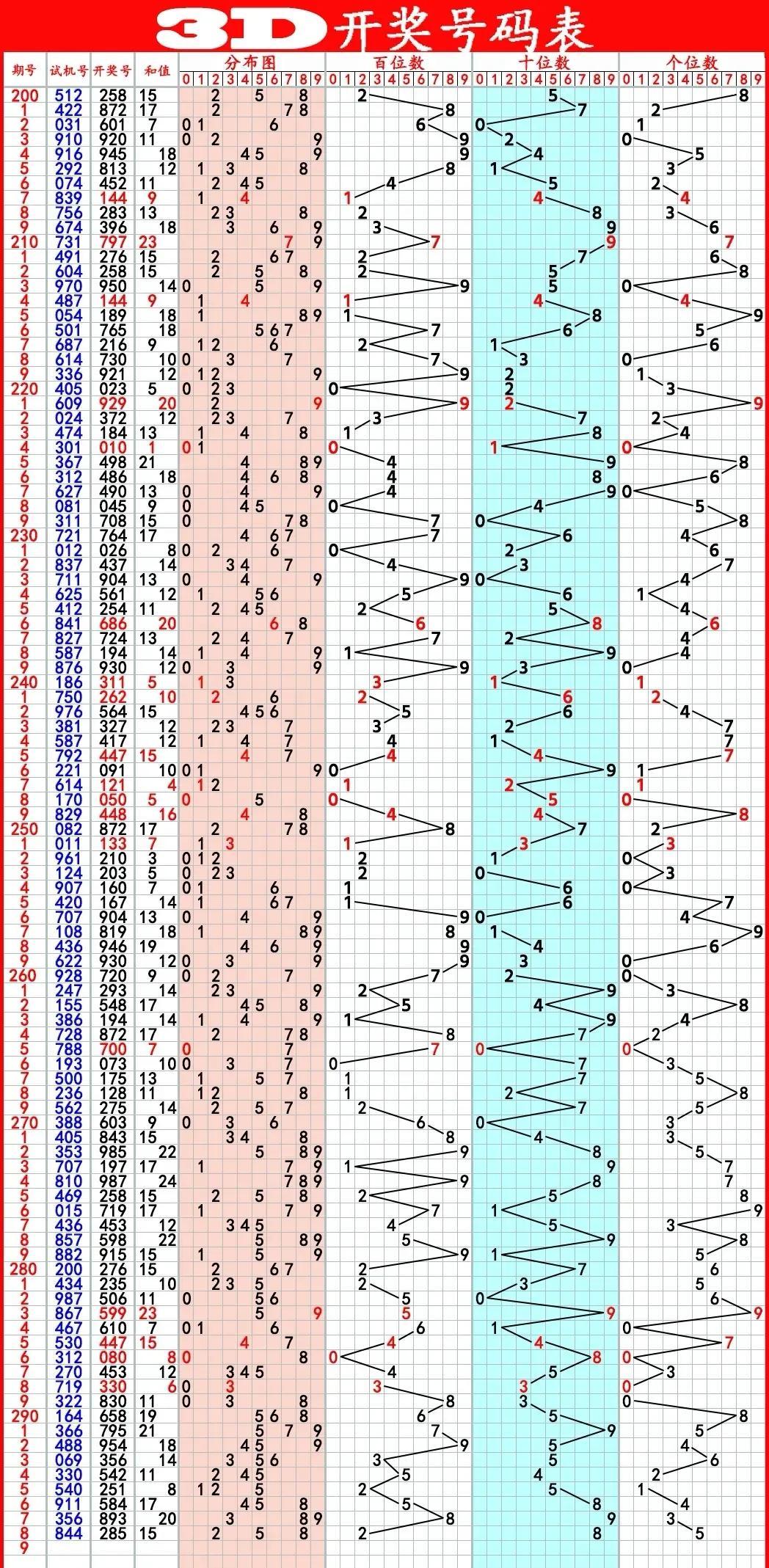 体彩排列三专家预测，洞悉数字规律，精准把握未来