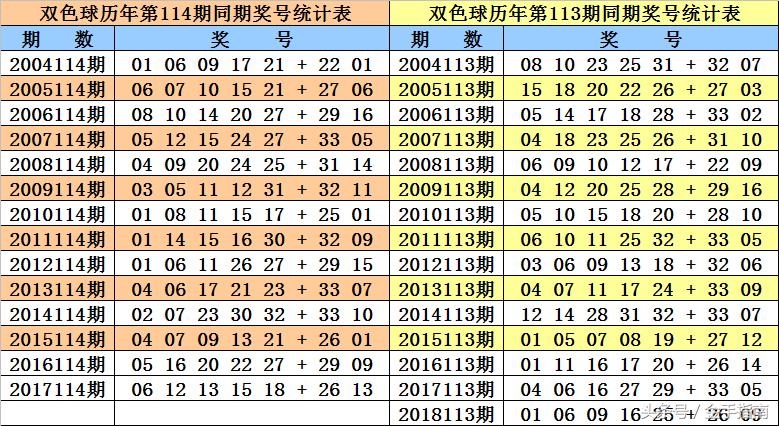 探索双色球114期试机号的奥秘与策略