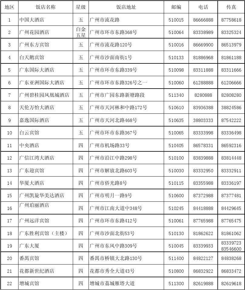 020，广州的连接纽带——区号背后的故事