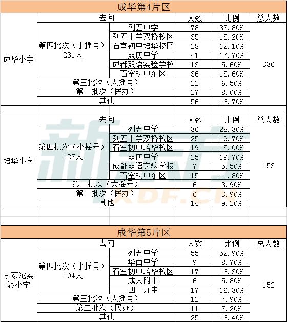 aomen 第205页