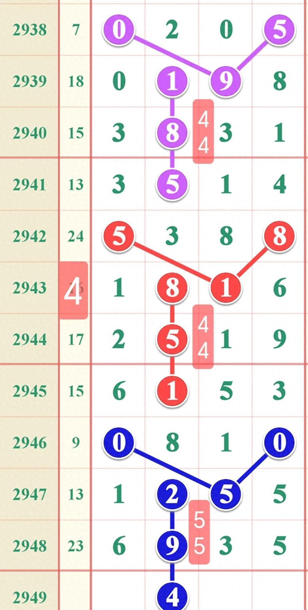 liuhecai 第203页