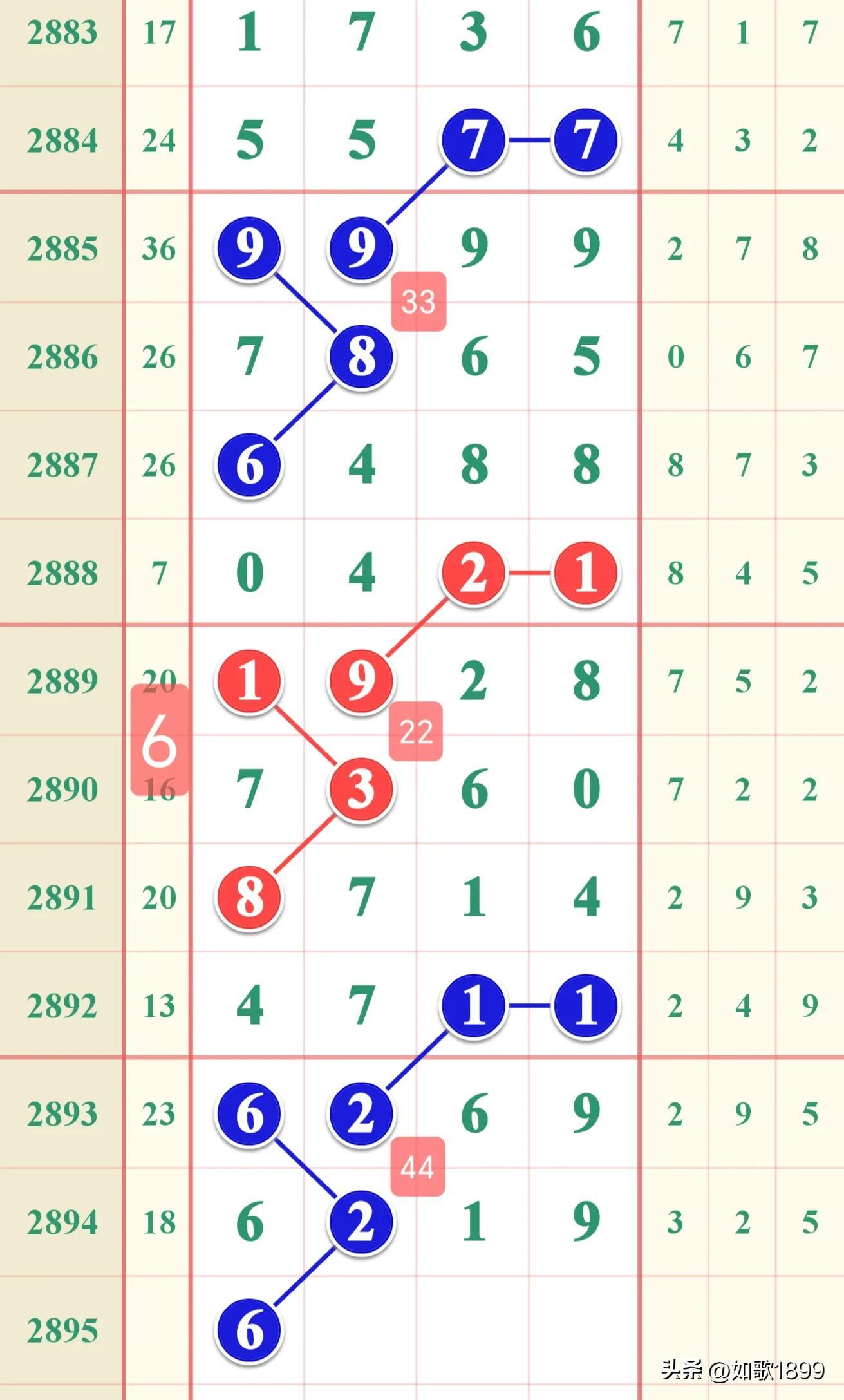 admin 第205页