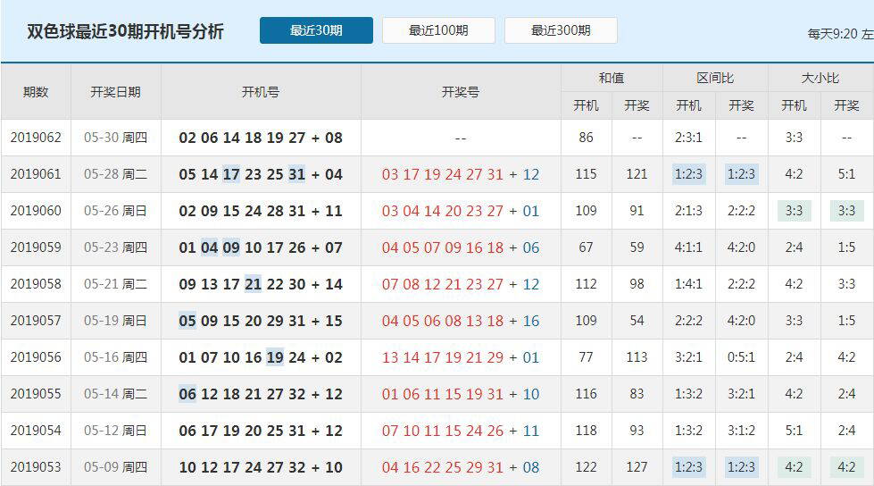双色球一语断蓝，左岸春风中的幸运之谜