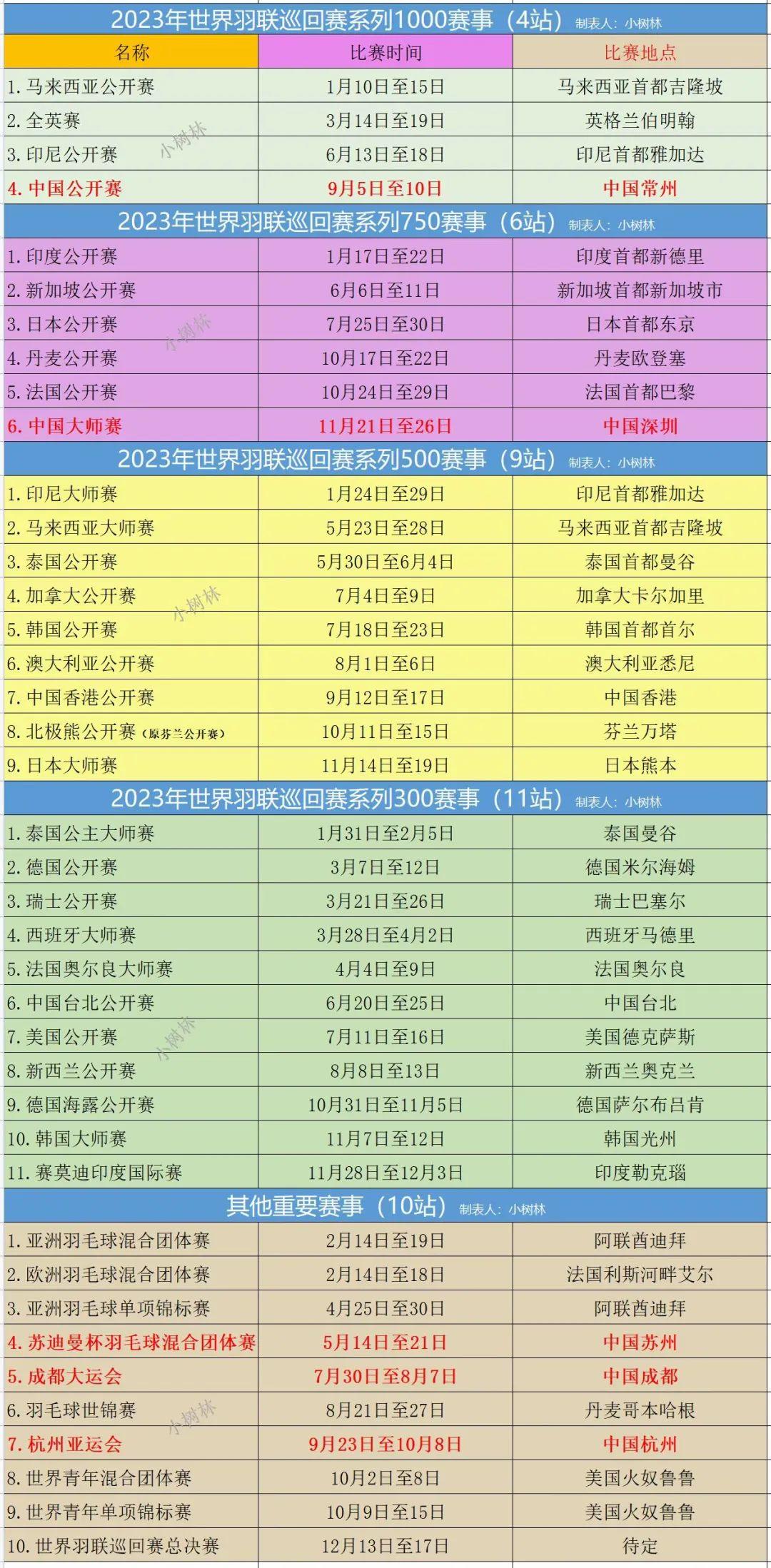 探索香港2023，最全、最准的资料指南（免费版）