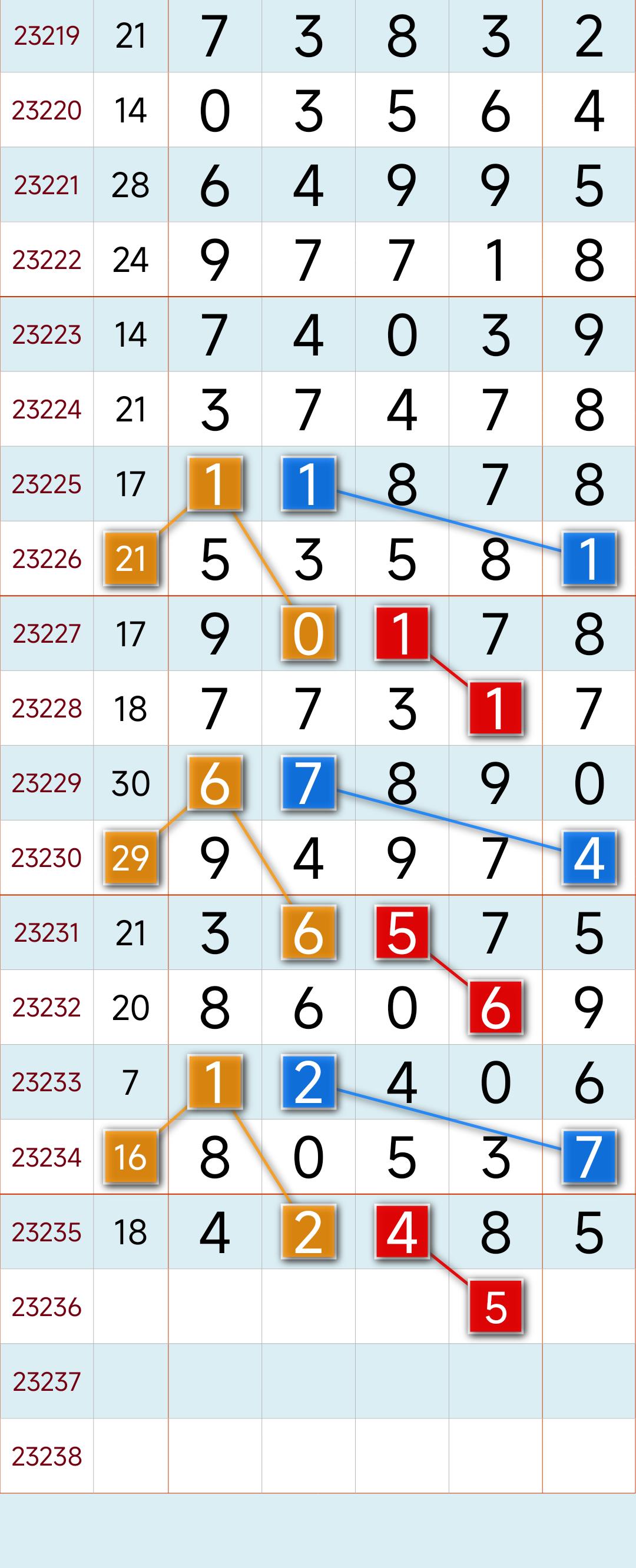 排3排5走势图，数字游戏中的智慧与策略