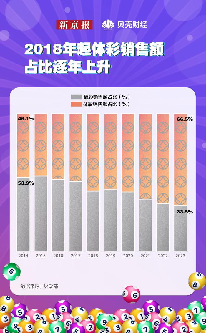 探索体彩排列3与排列5的奇妙走势，解码数字背后的秘密