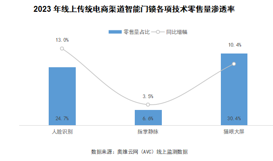 3D综合分布图与号码走势分析，解锁彩票的数字奥秘