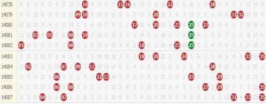 探索大乐透除11余数走势图，连线中的数字奥秘