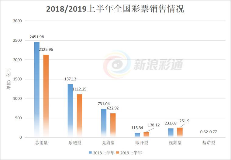探索新浪彩票36选7走势图，理性与幸运的交织
