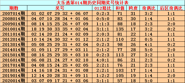 解析大乐透前区尾数走势，洞悉数字背后的秘密