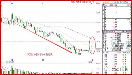 探索大乐透走势图，揭秘基本走势图图表背后的奥秘