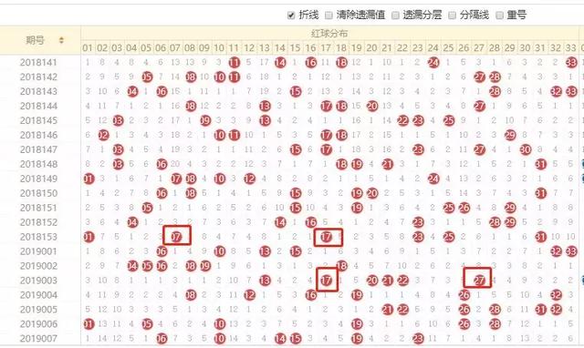解析双色球号码分布，科学选号，提升中奖概率
