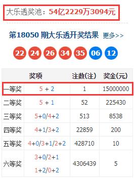 探索大乐透最新号码走势图，揭秘数字背后的奥秘