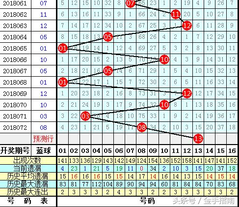 探索福彩双色球，综合分布图下的数字奥秘