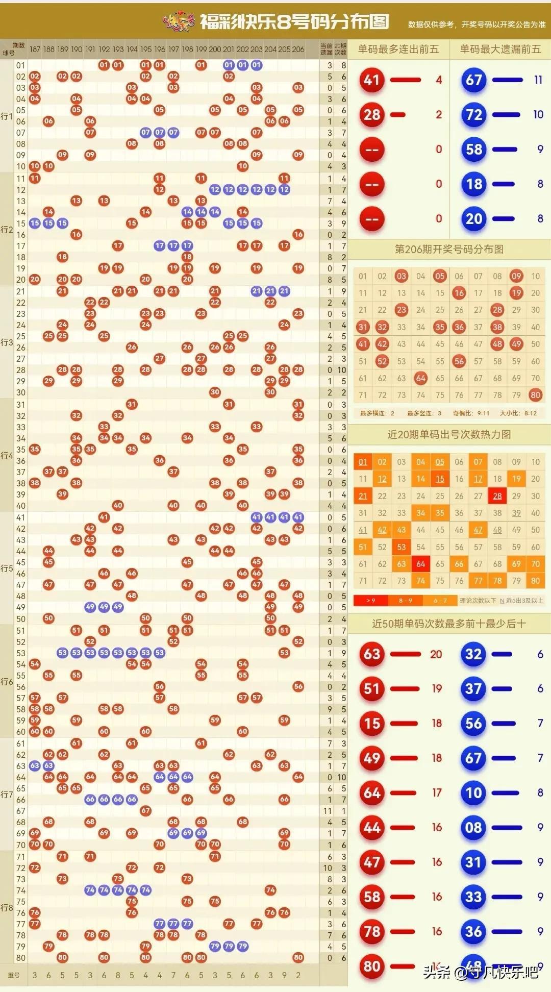 admin 第185页