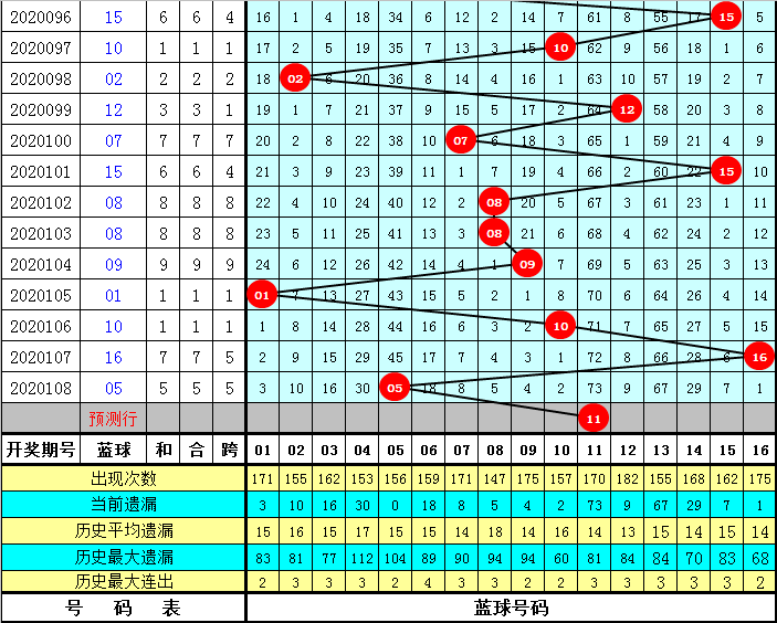 lhc 第182页
