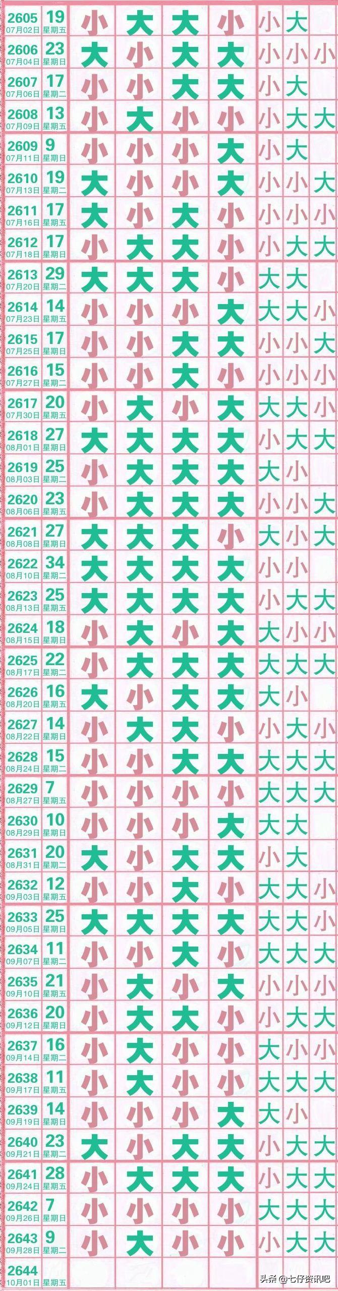 七星彩开奖走势图，揭秘数字背后的奥秘与即时更新