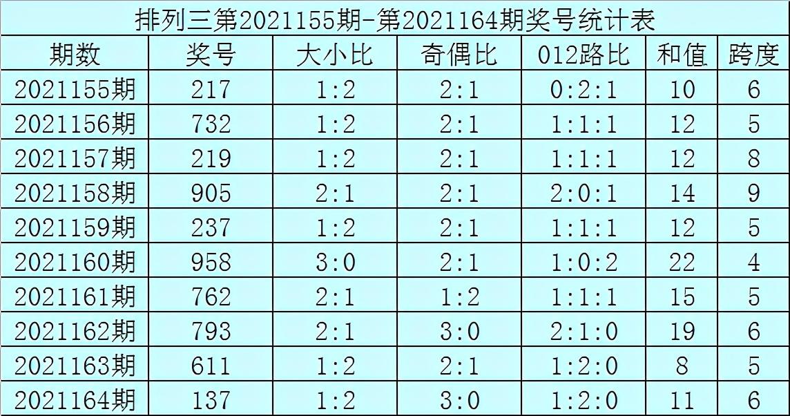 排列三的位振幅走势图，深度解析与未来趋势预测