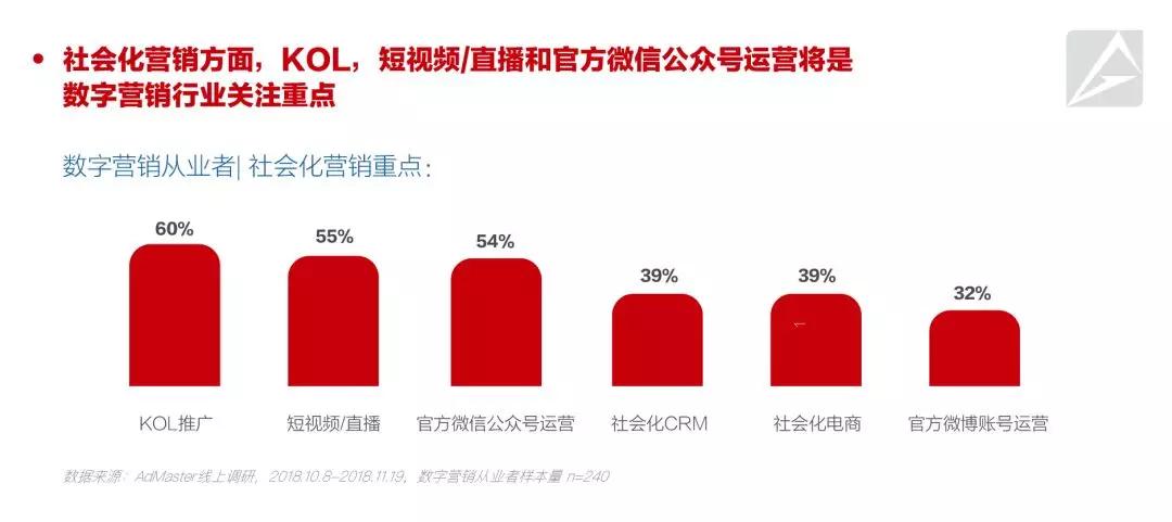 包装厂家 第184页