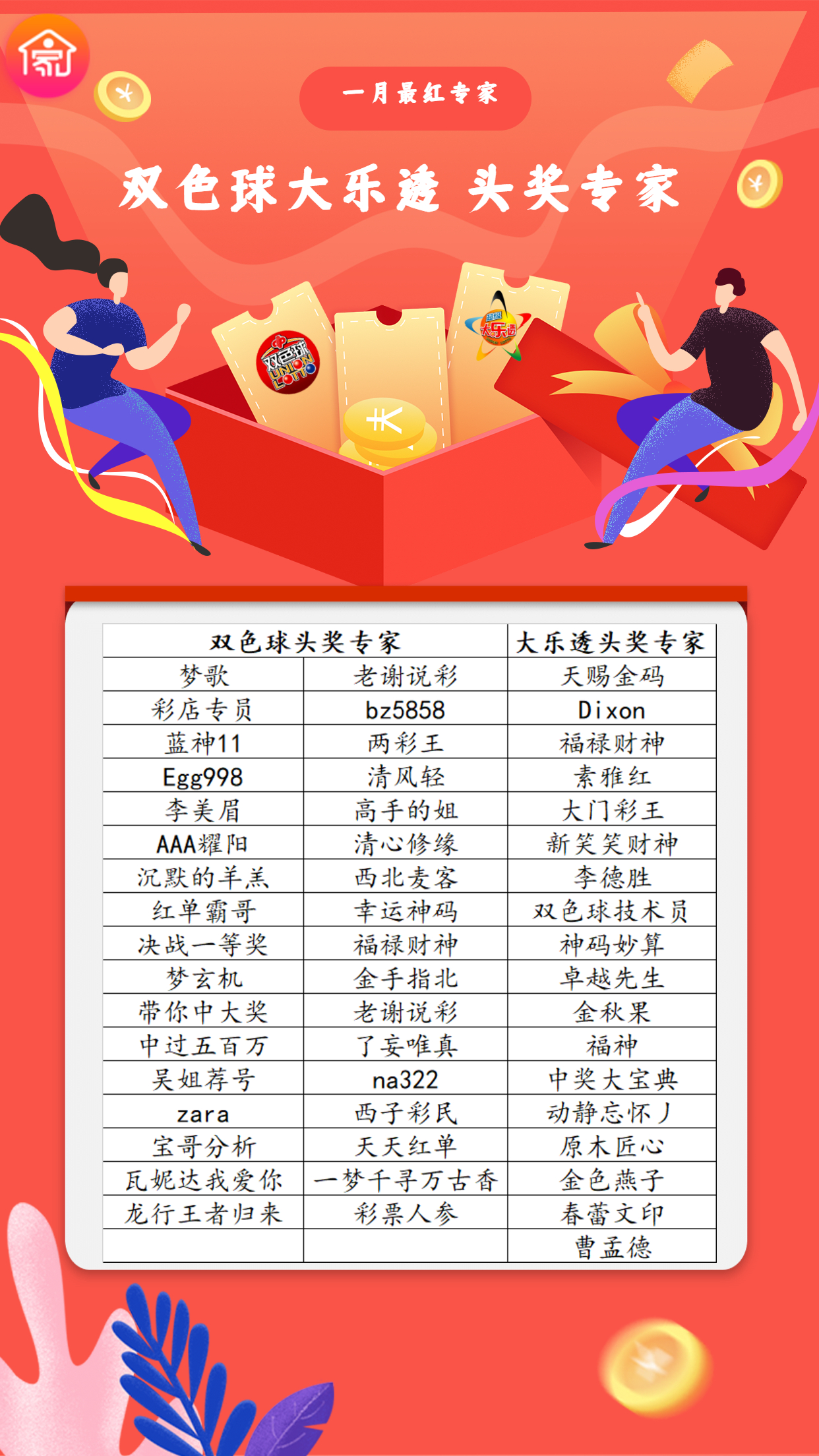 双色球荐号专家汇总