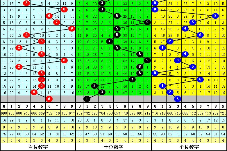 排列三跨度与振幅的深度解析，解锁数字游戏中的奥秘