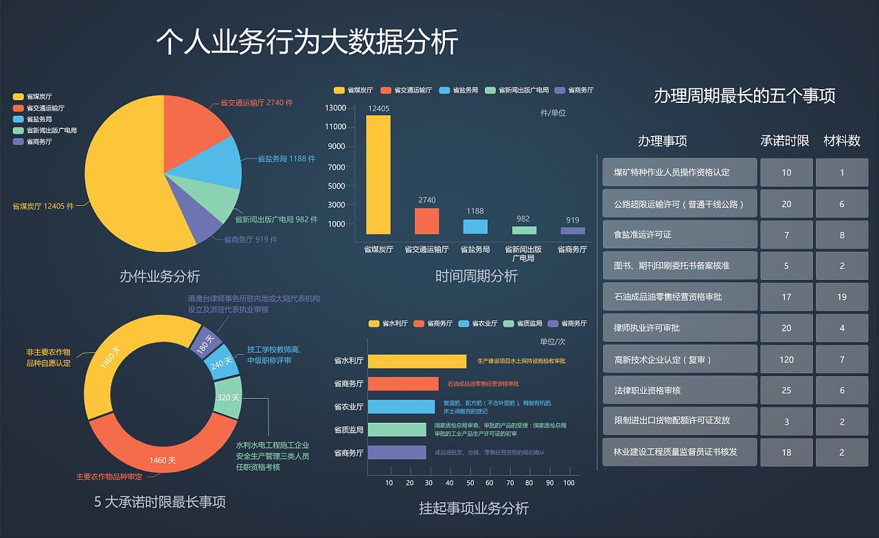 数据分析师行业深度剖析，从现状到未来趋势