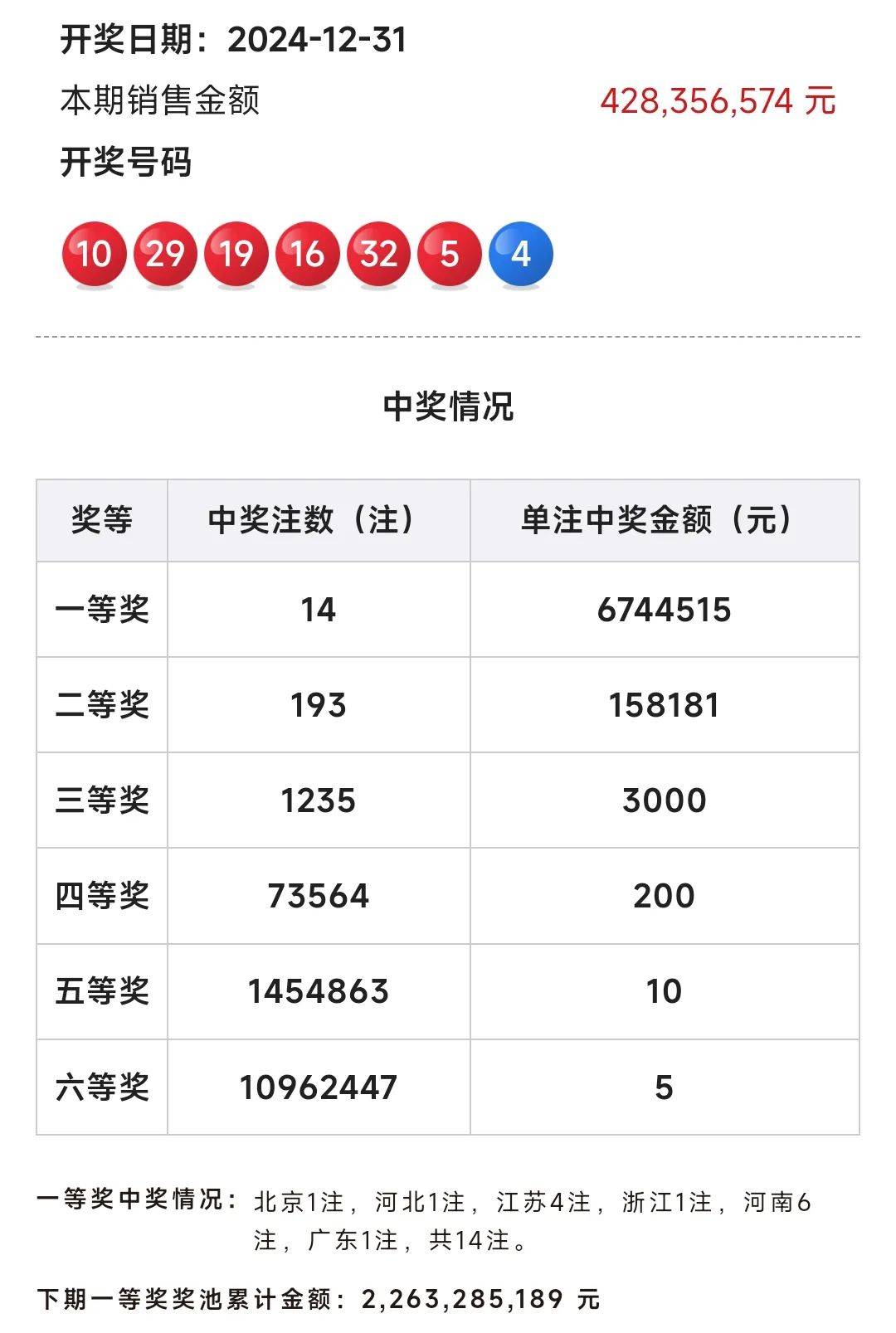 福利彩票双色球2022年开奖结果查询全攻略，揭秘中奖秘籍与注意事项