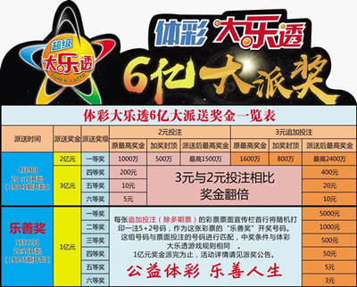2020年彩票开奖号码的回顾与解析，数字背后的故事