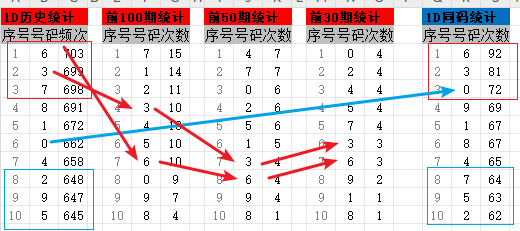 福彩3D专家胆码预测，揭秘最准确预测方法
