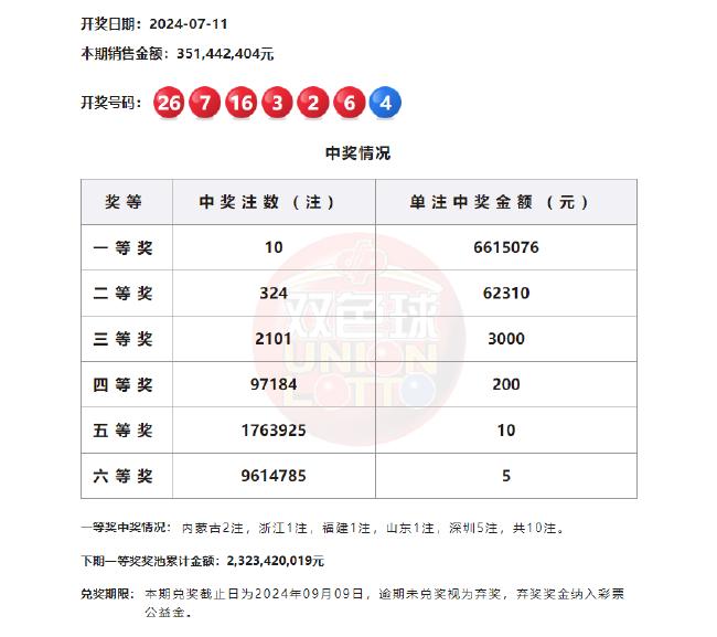 探索双色球走势图，新浪200期深度剖析