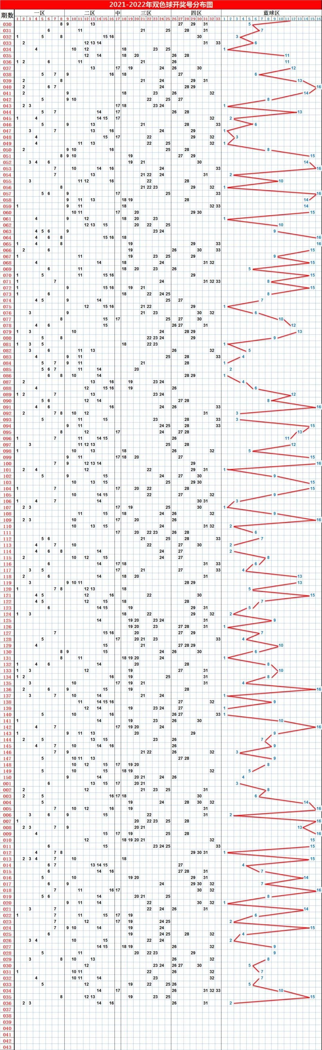 探索双色球10000的神秘走势，揭秘数字背后的规律与趋势