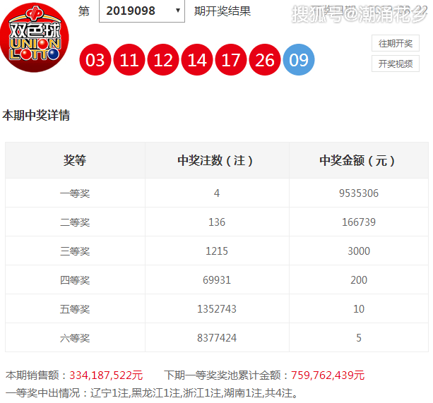 8加2复式中奖明细图，揭秘彩票背后的幸运密码