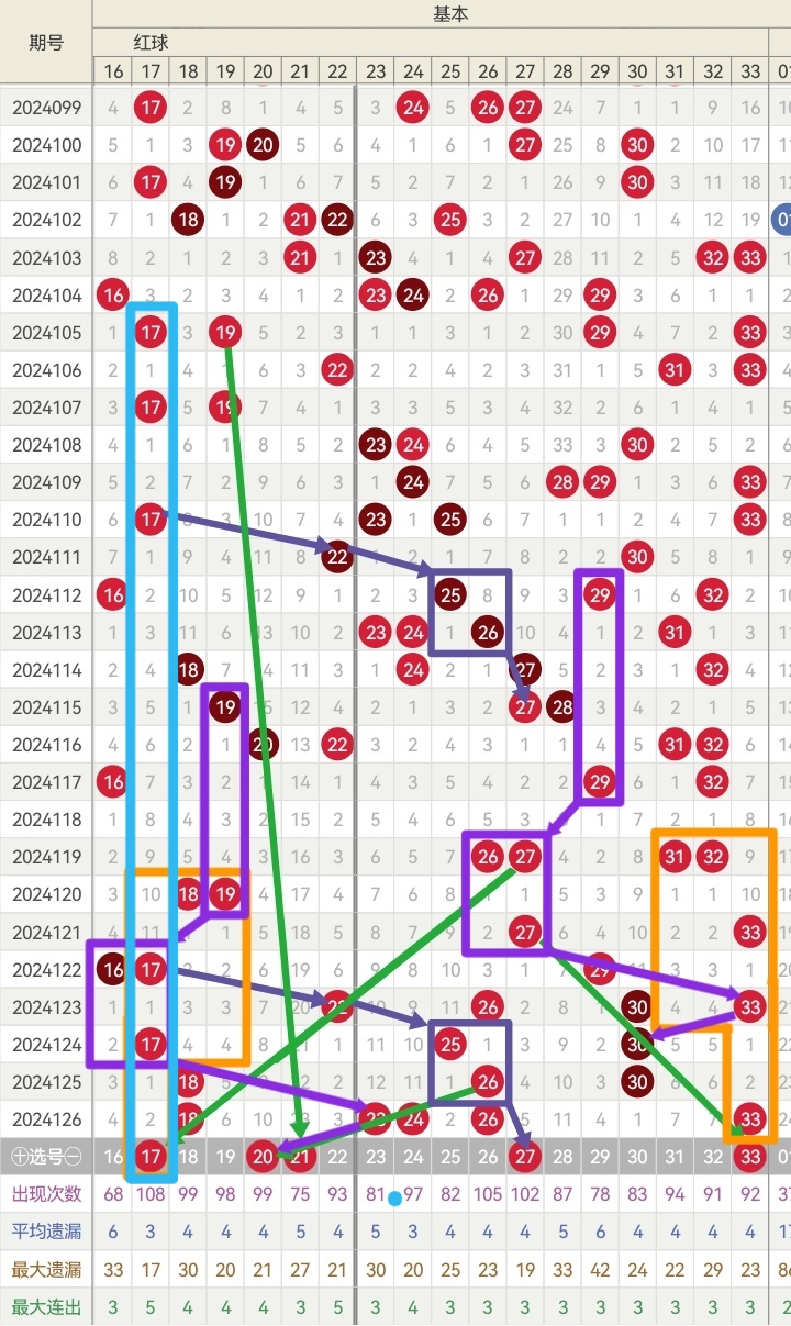 探索双色球走势图，360安全购彩的智慧之旅