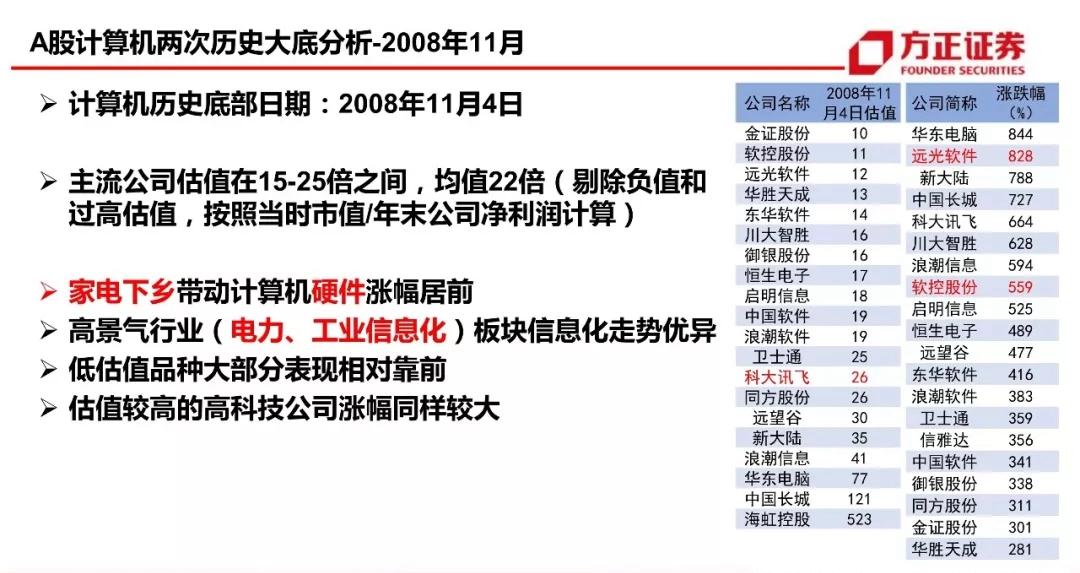 500杀号，数字背后的策略与智慧