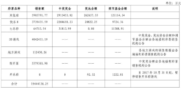 今日聚焦，中国福利彩票36选7的魅力与影响