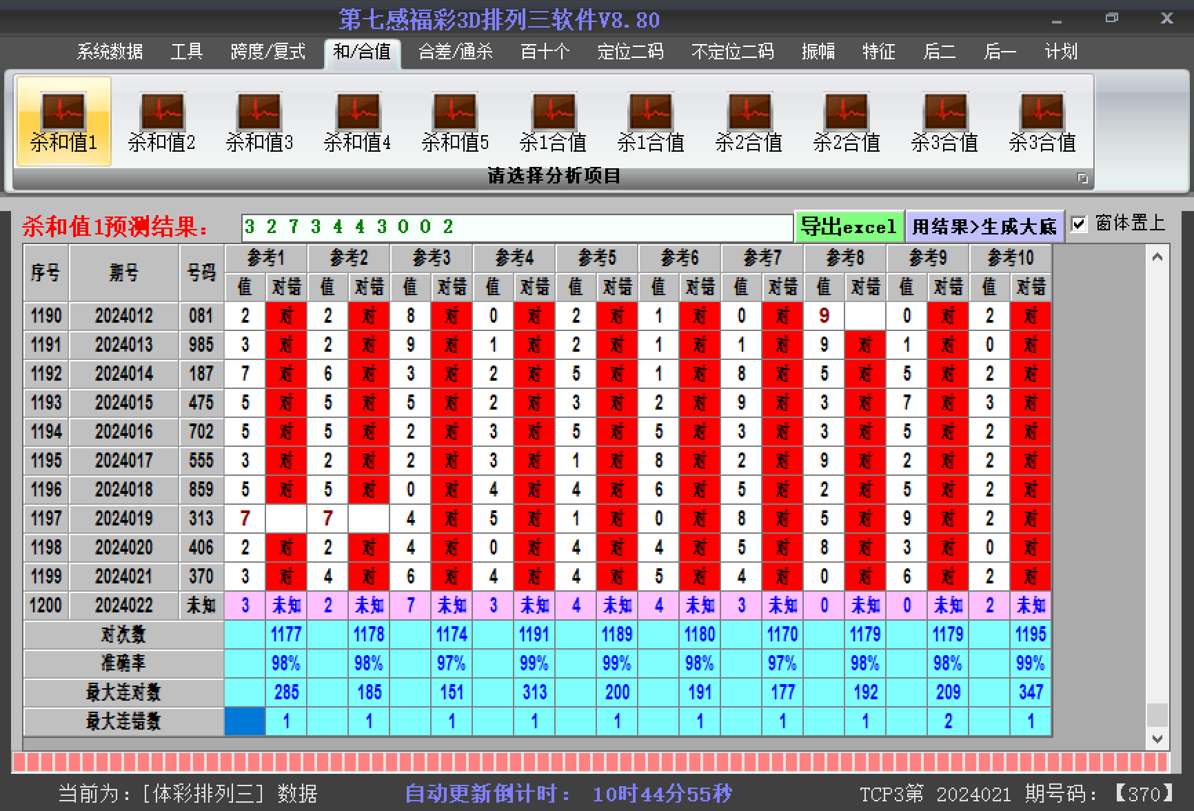 儿仙过海，解锁福利彩票3D预测的神秘面纱