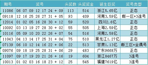 探索双色球，揭秘三D开奖结果与双色球开奖的奇妙世界