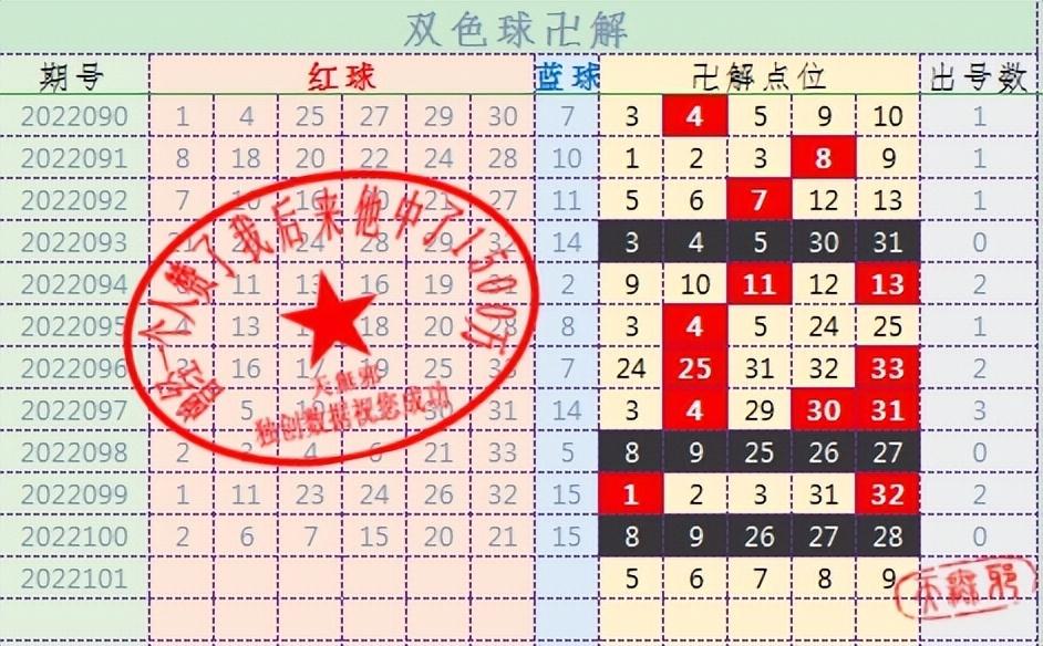 排5综合版基本走势分析，洞悉数字背后的规律与策略