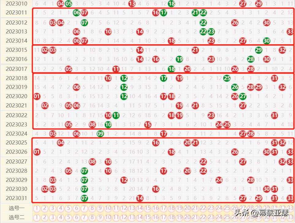 探索未来，洞悉趋势，新浪双色球最新版走势图深度解析