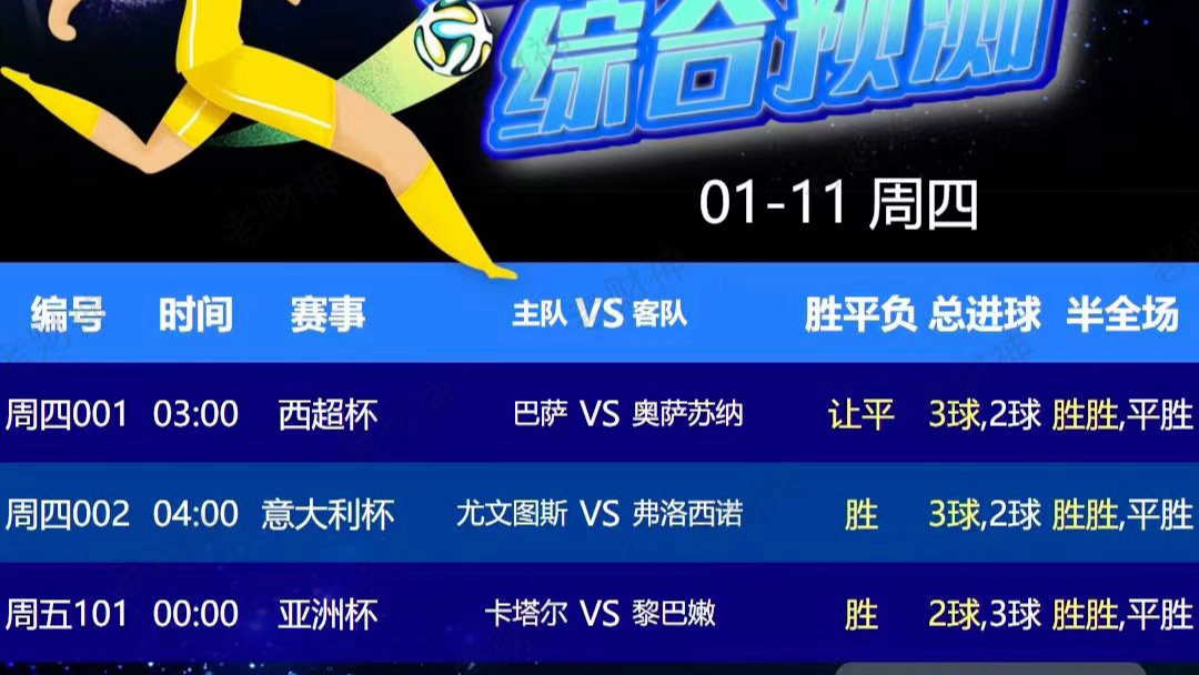 竞彩14日推荐，冠军之师剑指胜利