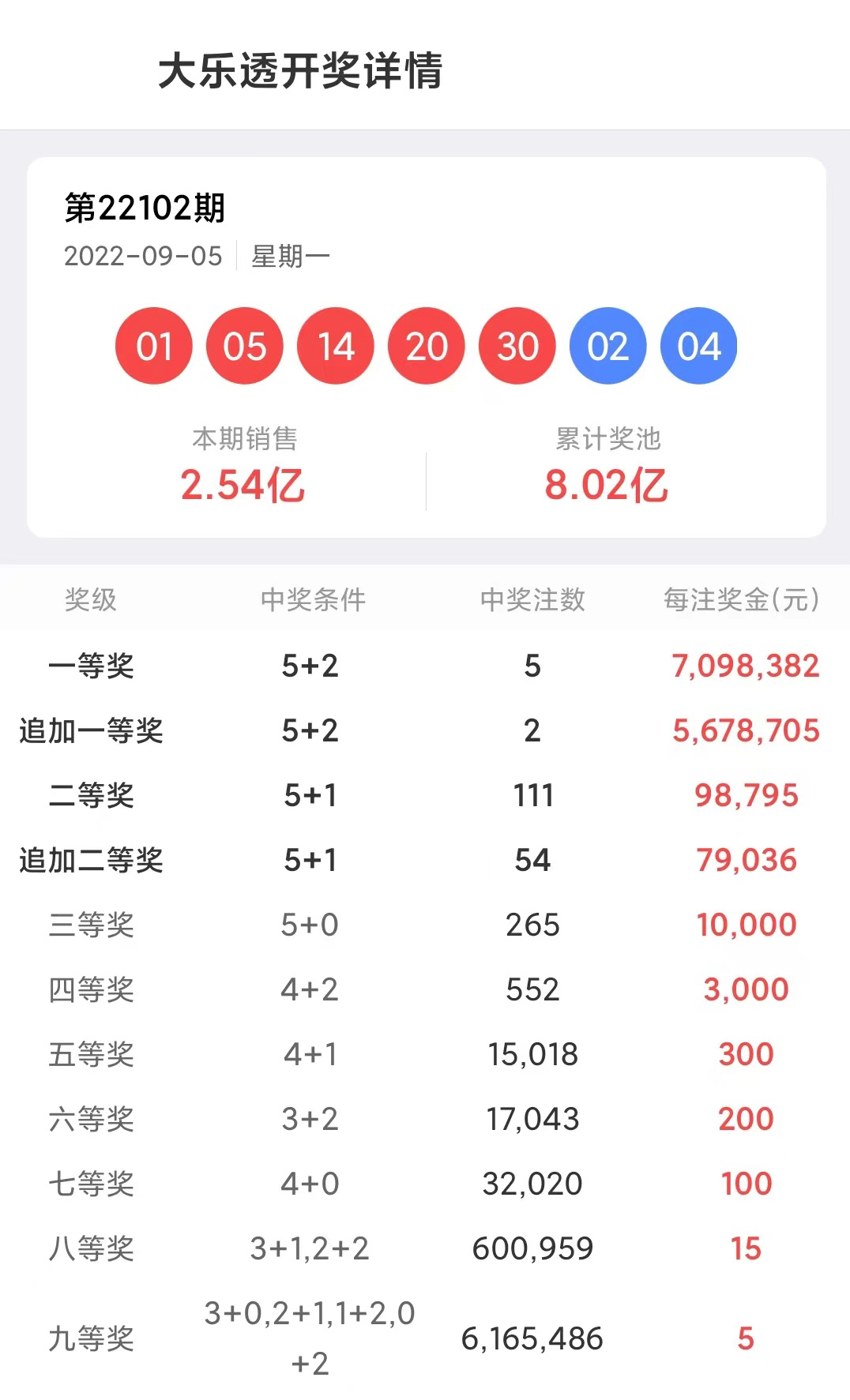 大乐透21027期开奖揭晓，幸运数字背后的故事与期待