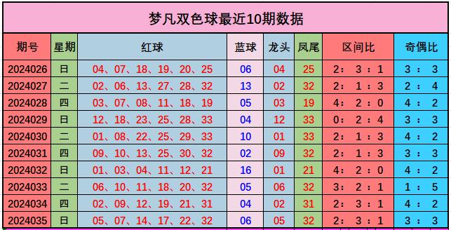 2019016期双色球，欧阳小文的诗意彩梦