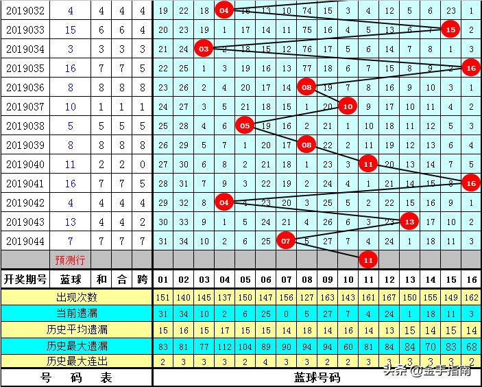 aomen 第160页