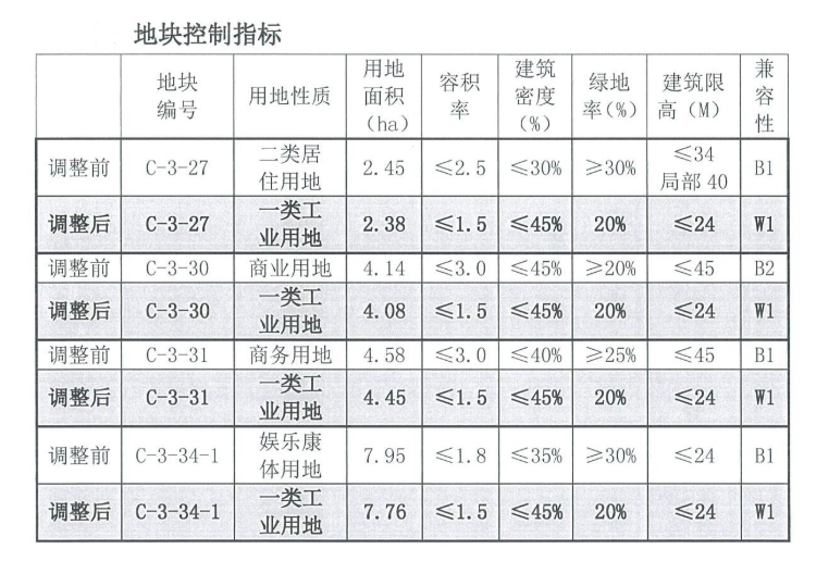于海滨3D预测报，揭秘未来城市规划的数字魔法
