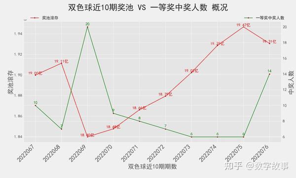 探索双色球走势，免费预测的奥秘与误区
