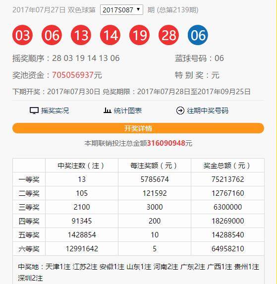 今日双色球开奖结果及走势分析，新浪独家视角