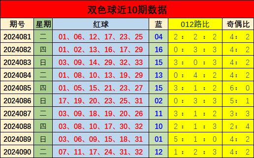 探索双色球2015022的奇迹与启示