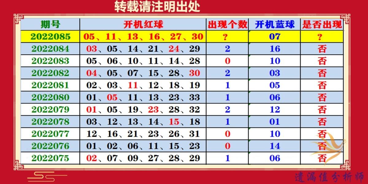 探索中国福利彩票双色球2022085，梦想与机遇的交汇点