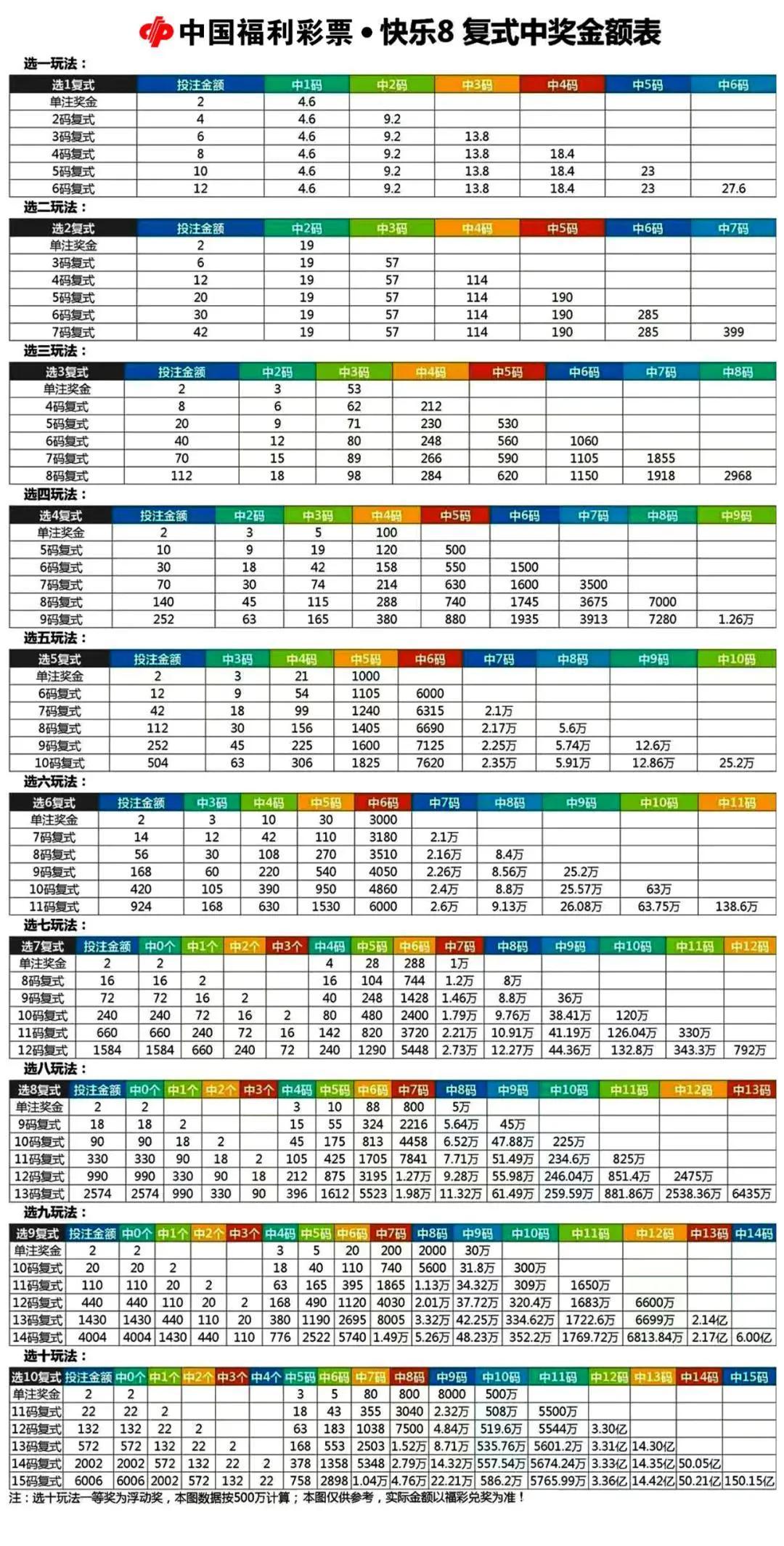 胆拖投注金额速查表，理性投注的智慧指南